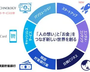 2021年冬 韓国デビュー！新鋭男性7人組韓国アイドルグループ『BLACK LEVEL』をNexus Bankが応援！！ ～エンタメ・コンテンツ投資案件第1弾～ 2022年より日本国内のライブ・イベント活動等を開始予定！