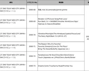 『NCT 127 2ND TOUR ‘NEO CITY：JAPAN - THE LINK’』の圧巻のパフォーマンスを「ライビュー！」で体感しよう！ 総勢14万人が熱狂した「NCT 127」初の日本ドームツアー