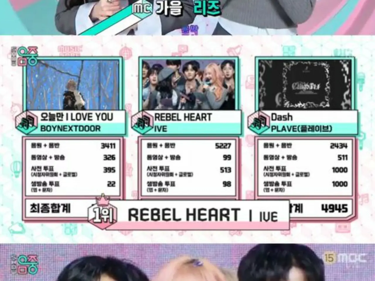IVE　イソ　サノク　REBEL HEART　公開収録 歌謡祭 歌謡大祭 IVE」、「REBEL HEART」が「ショー！K-POPの中心」で1位…音楽