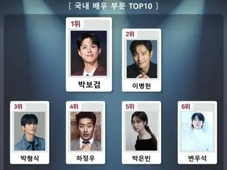 パク・ボゴム、俳優K-ブランド指数1位…パク・ヒョンシク＆ビョン・ウソク＆ユク・ソンジェ（BTOB）ら10位にランクイン