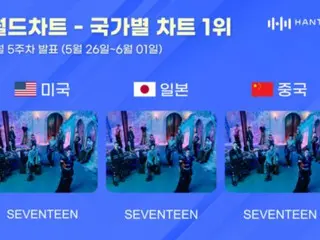 「SEVENTEEN」、ハント国別チャートで3冠…日米中掌握